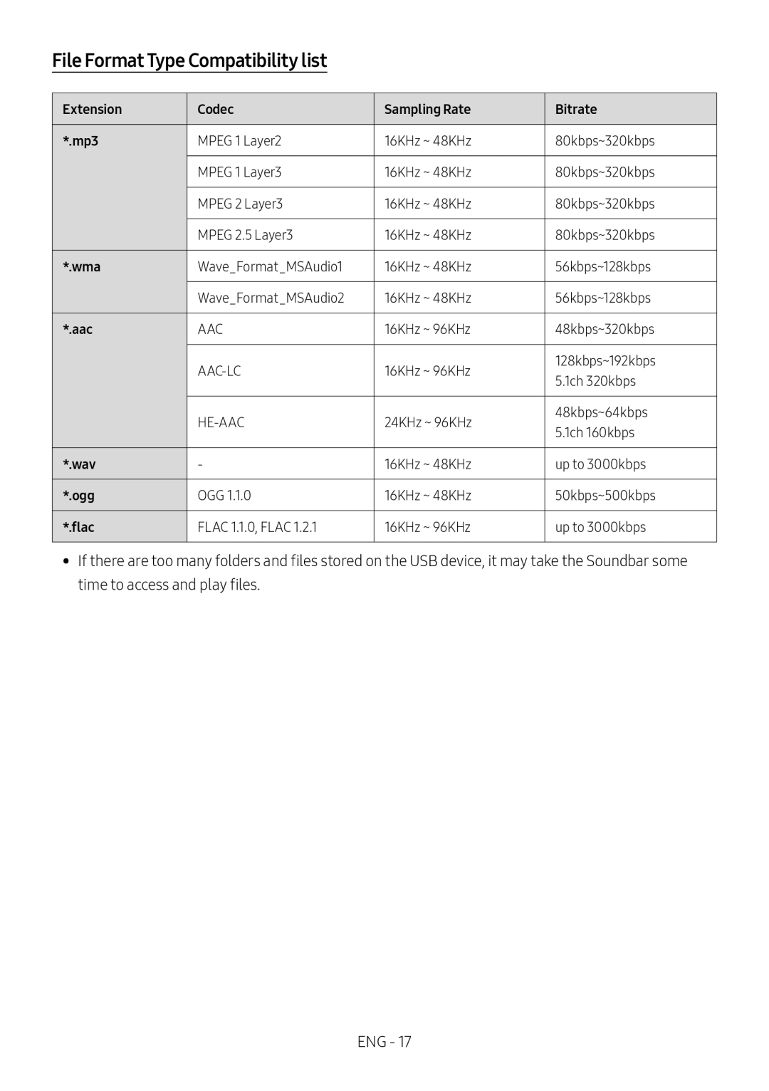 File Format Type Compatibility list Standard HW-NM65C