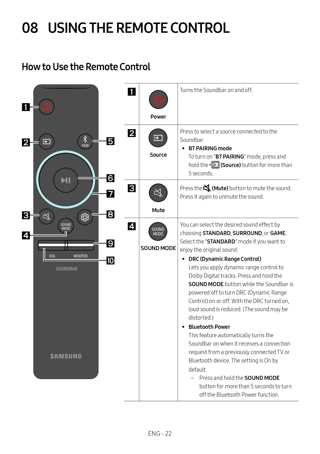 How to Use the Remote Control Standard HW-NM65C