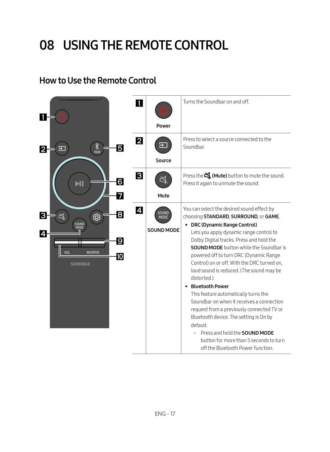 How to Use the Remote Control Standard HW-NM65C