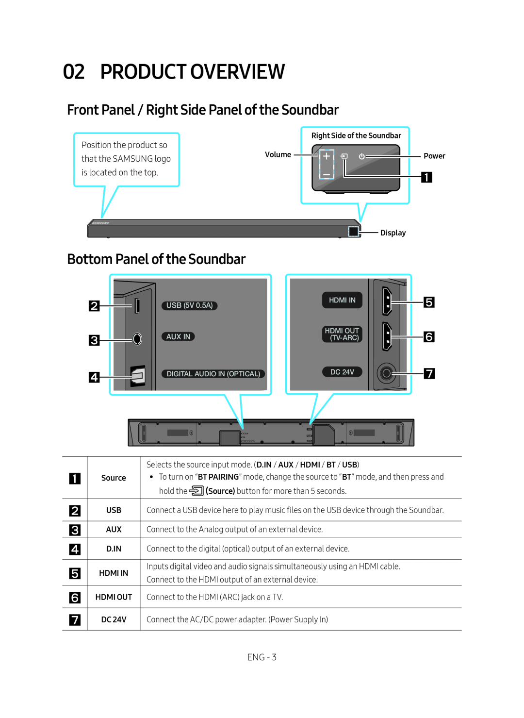Front Panel / Right Side Panel of the Soundbar Standard HW-NM65C