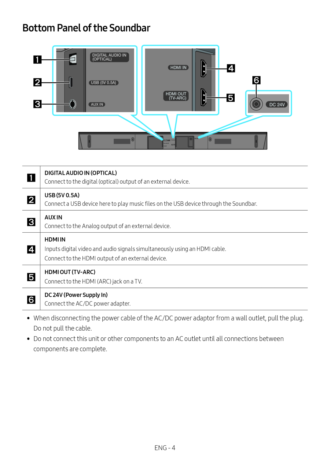 Bottom Panel of the Soundbar