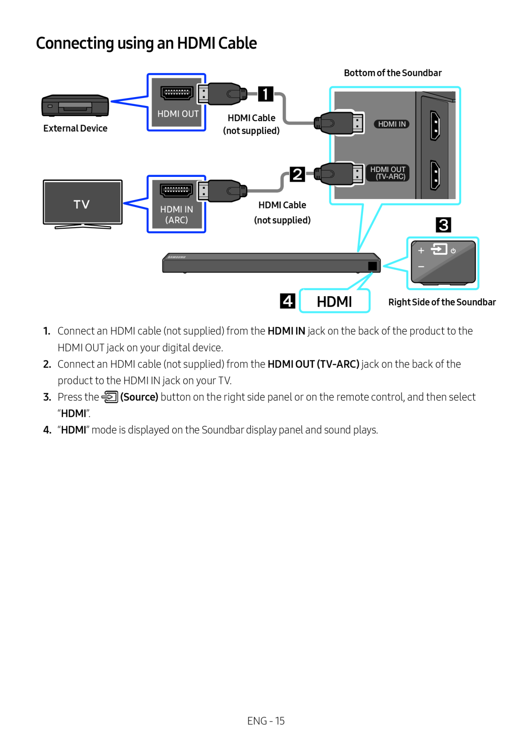 Connecting using an HDMI Cable Standard HW-N450