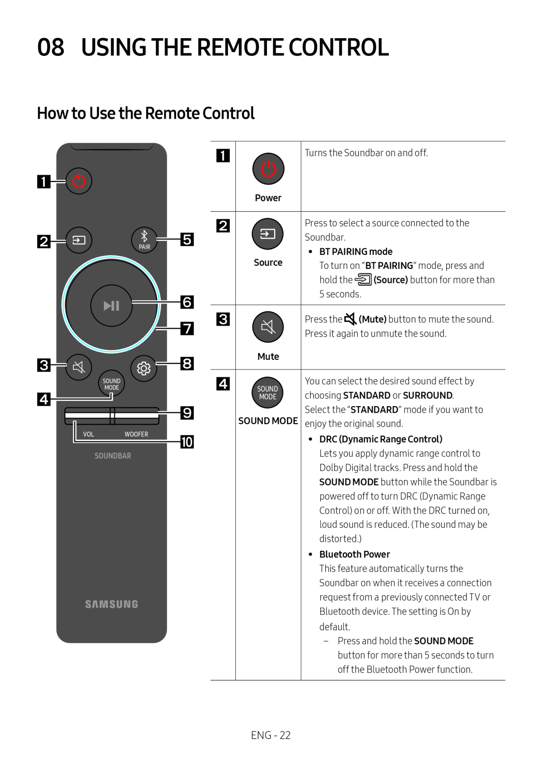 08 USING THE REMOTE CONTROL Standard HW-N450