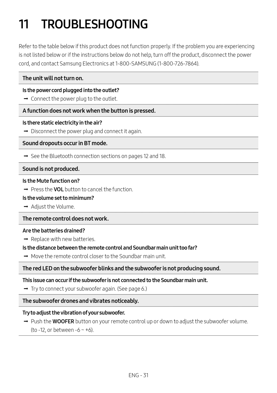 11 TROUBLESHOOTING Standard HW-N450