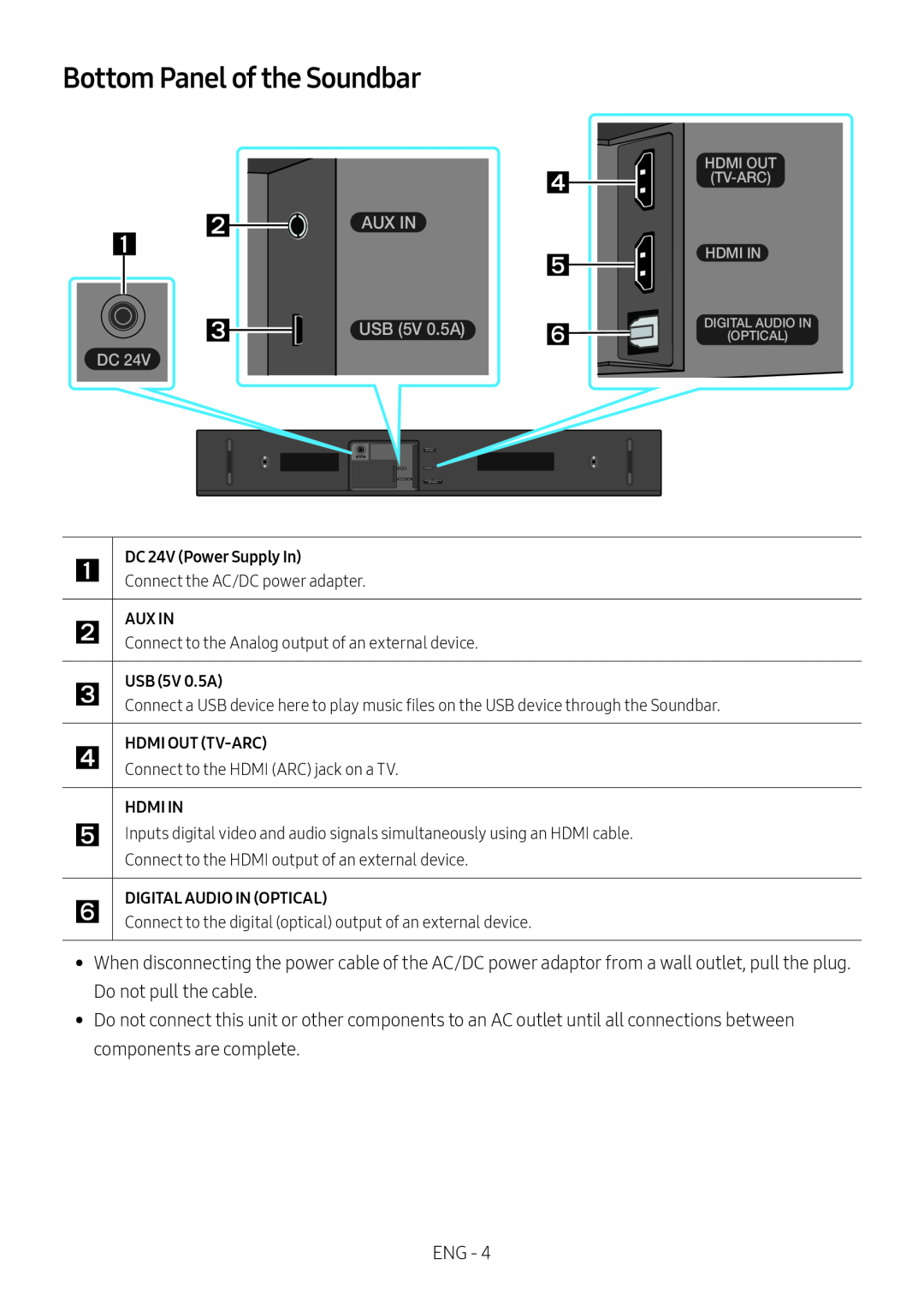 Bottom Panel of the Soundbar