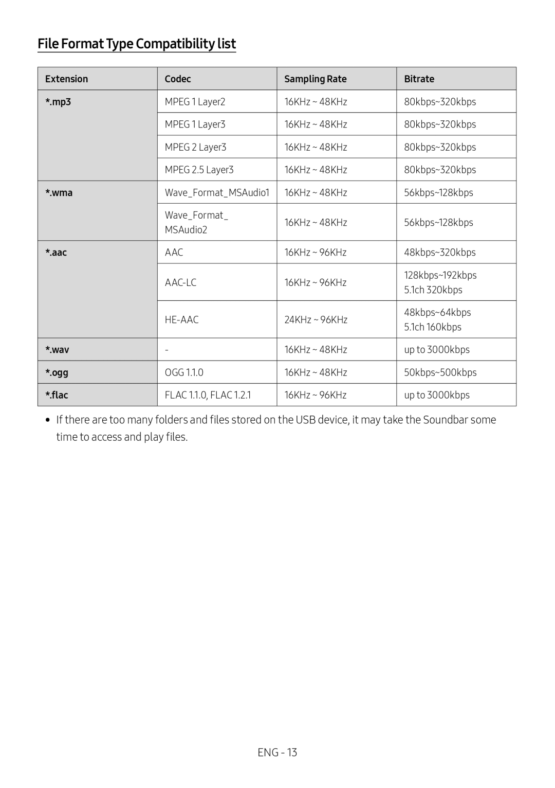 File Format Type Compatibility list Standard HW-N400