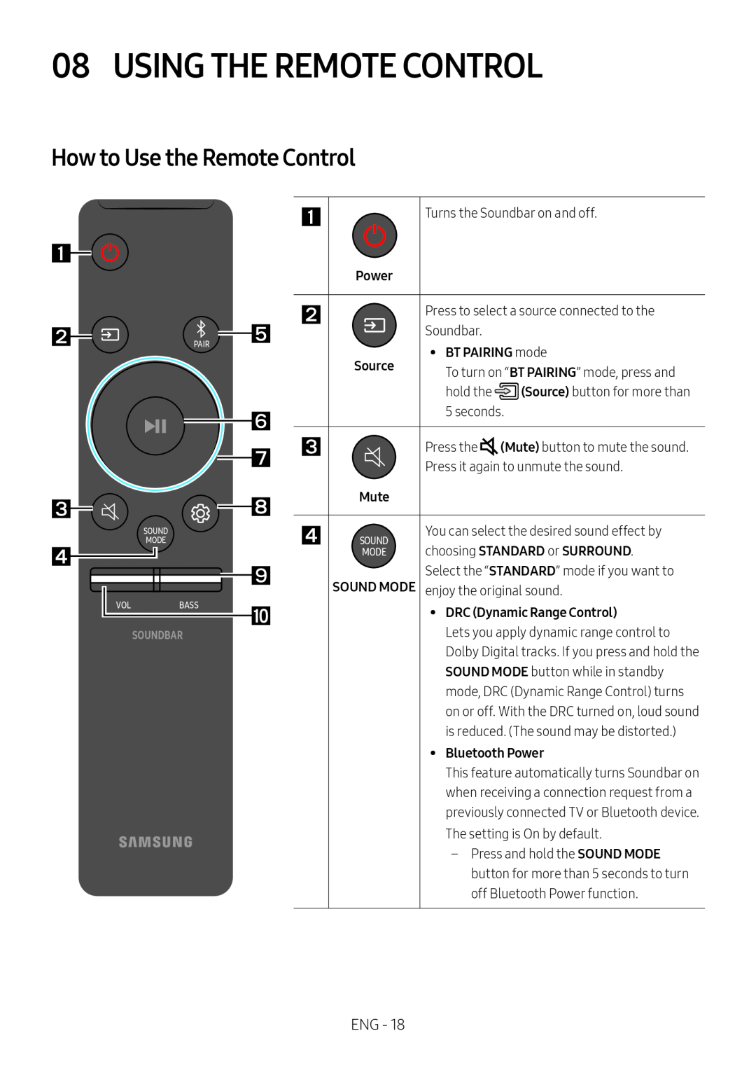 How to Use the Remote Control Standard HW-N400