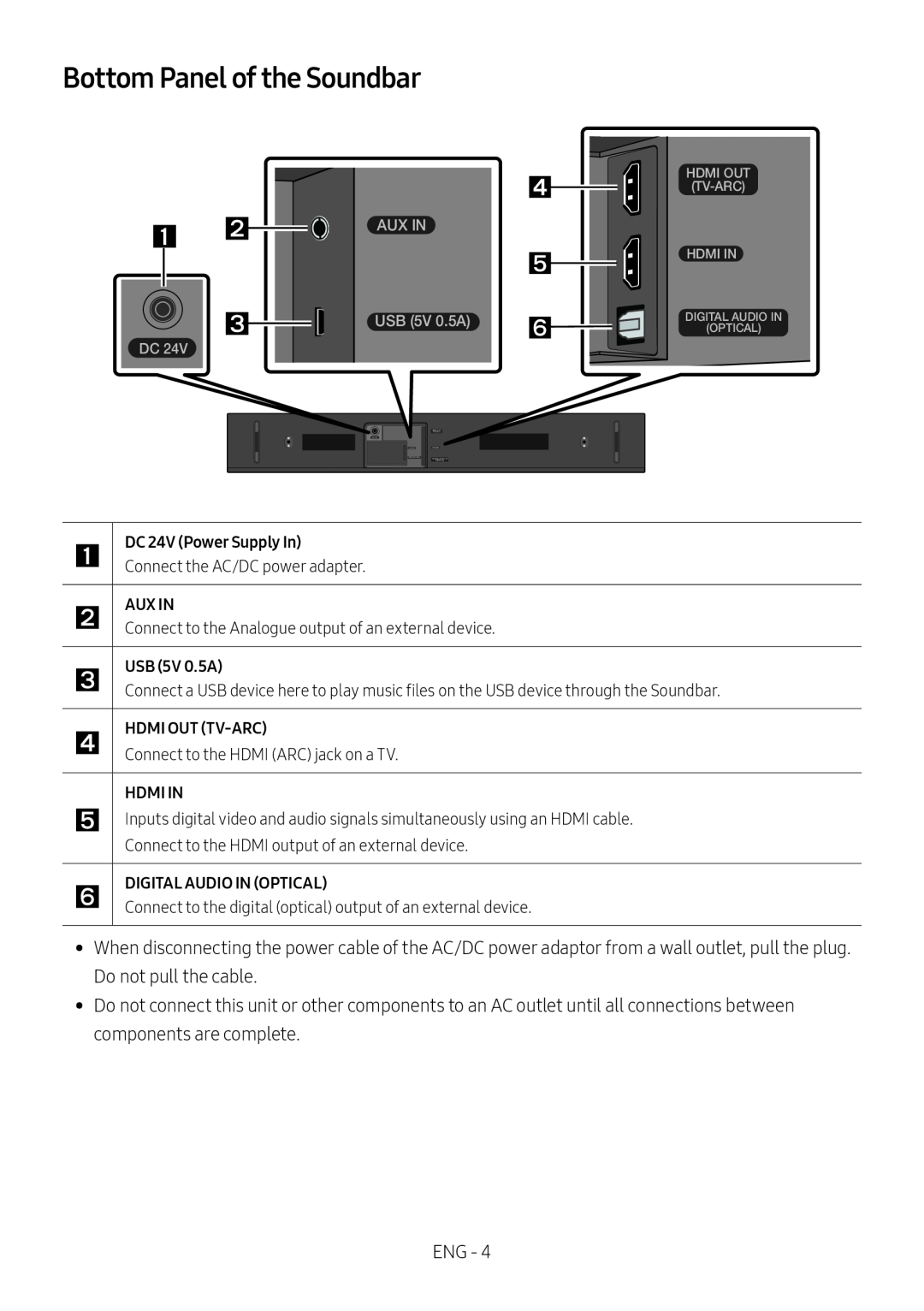 Bottom Panel of the Soundbar