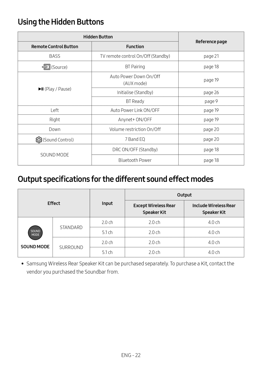 Output specifications for the different sound effect modes Standard HW-N400