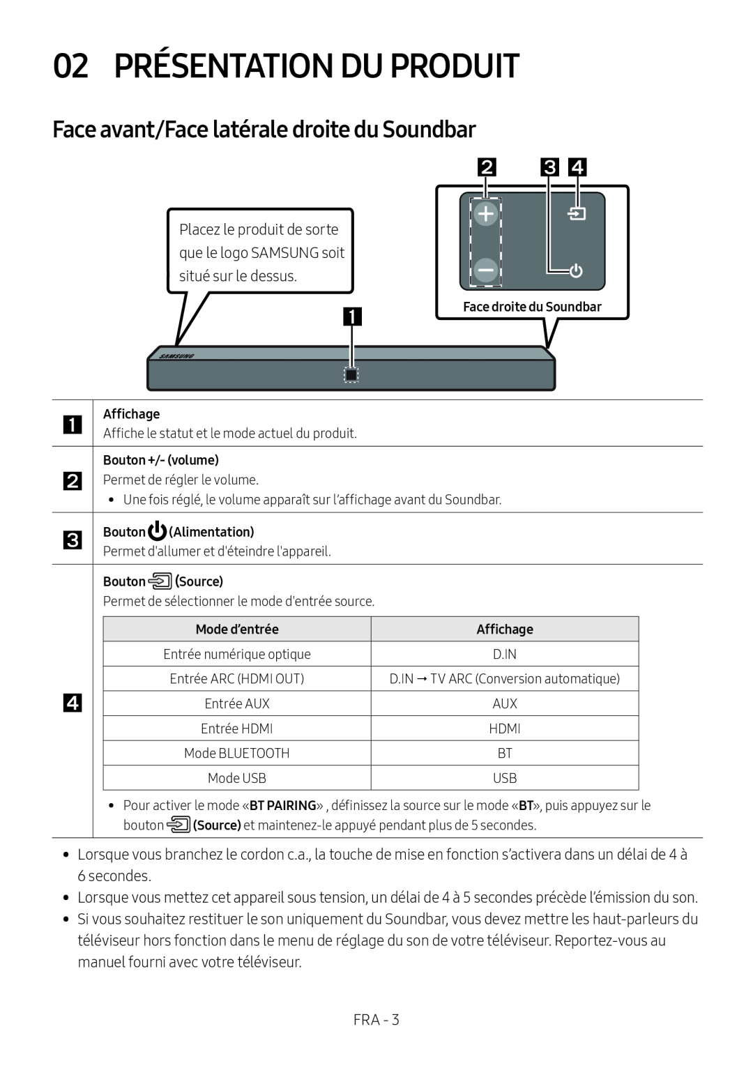 02 PRÉSENTATION DU PRODUIT Standard HW-N400