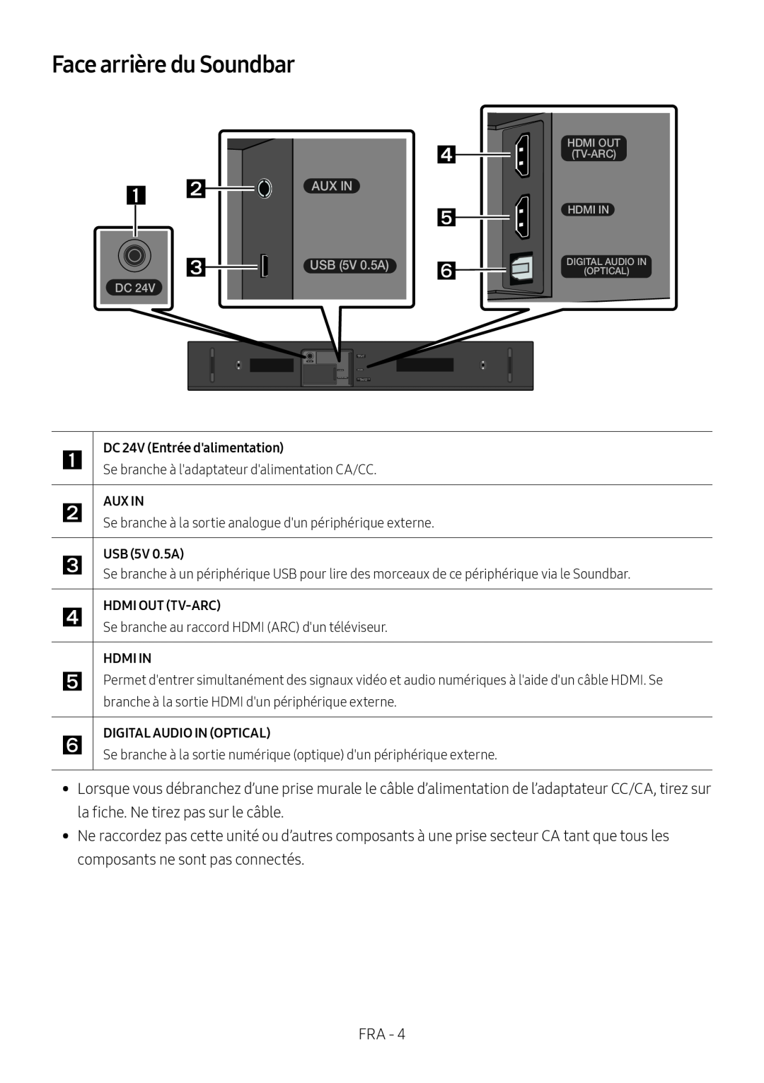 Face arrière du Soundbar