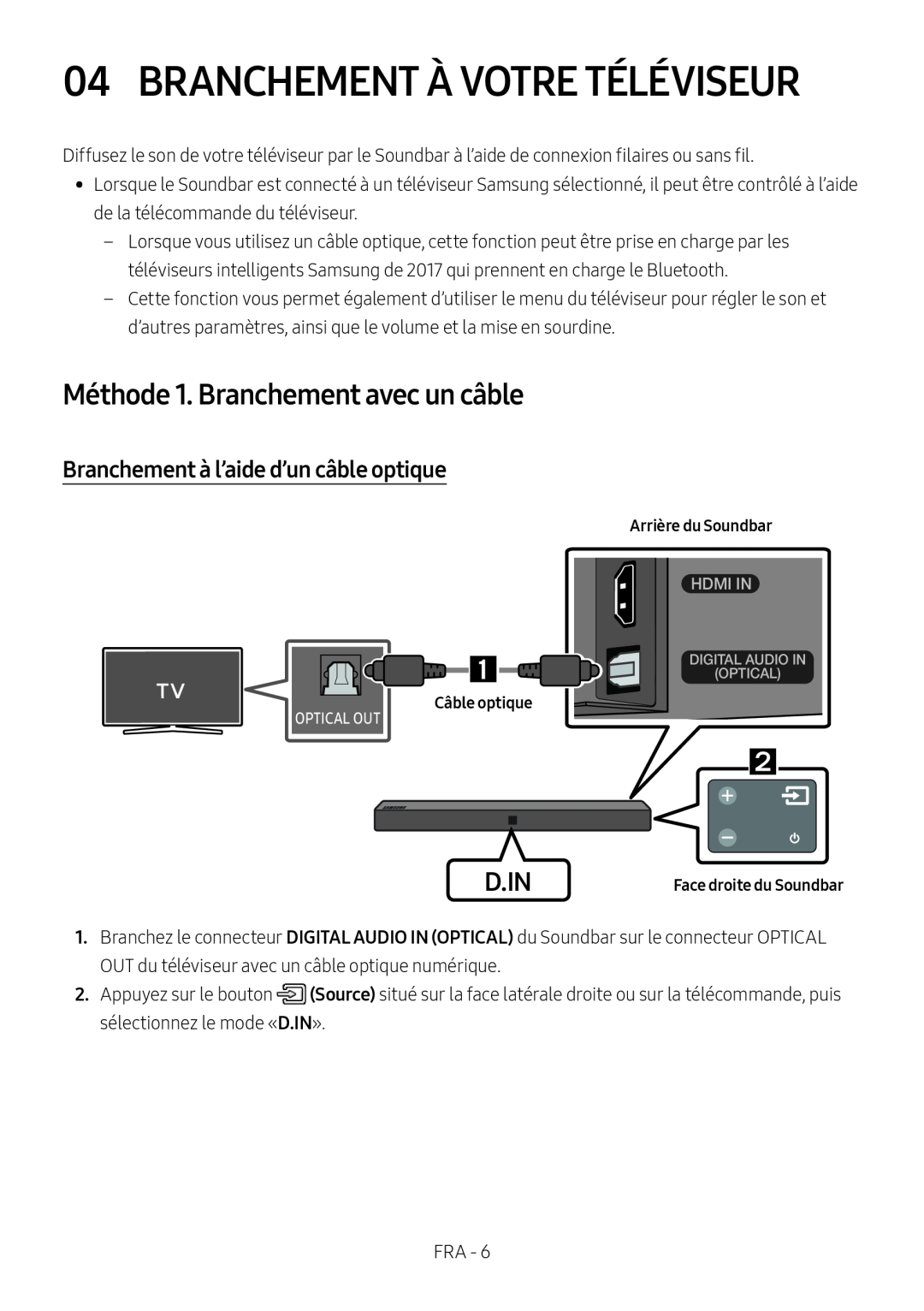 Branchement à l’aide d’un câble optique Standard HW-N400