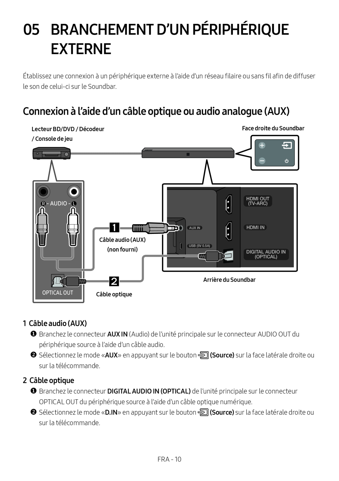 2Câble optique Standard HW-N400