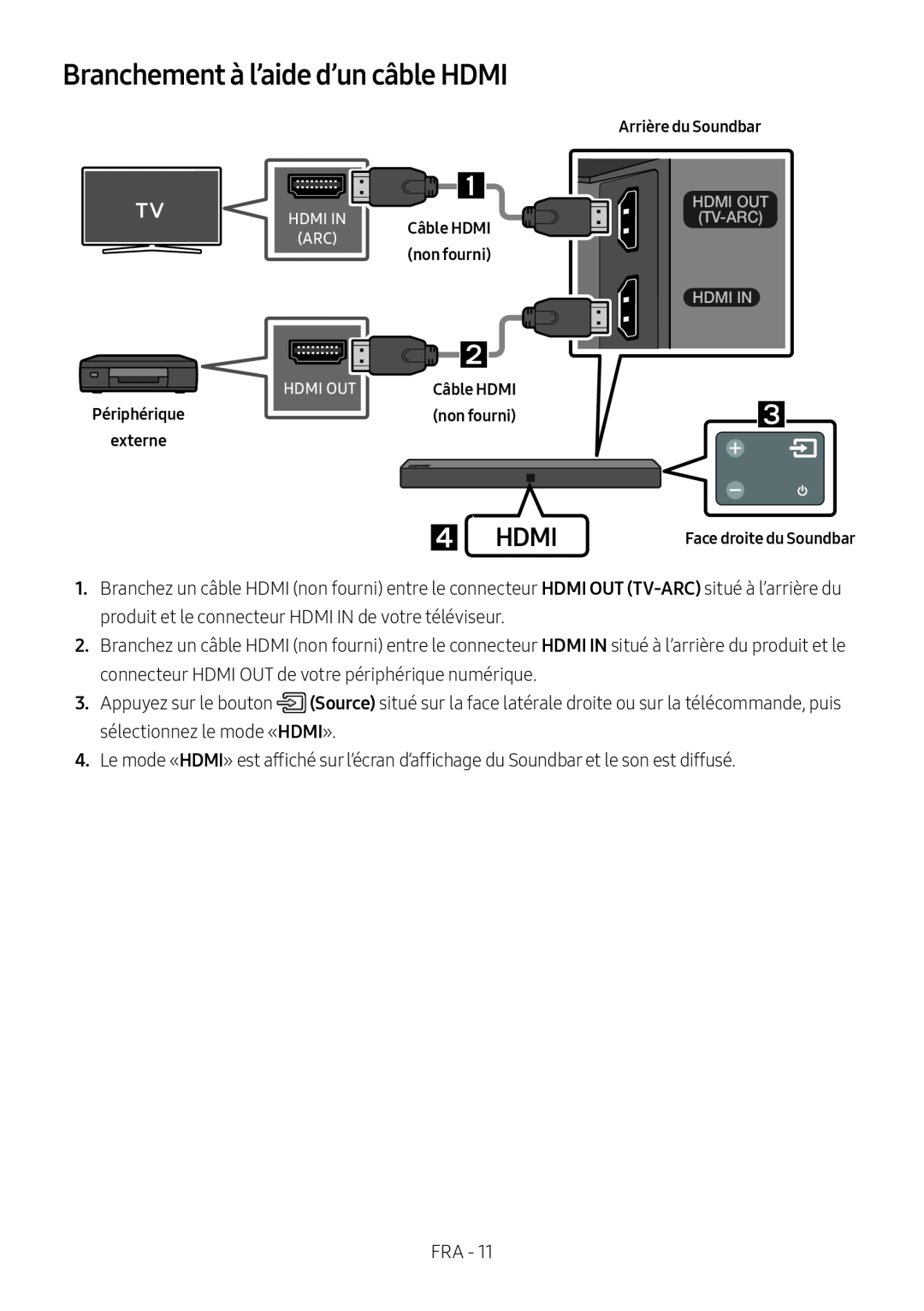 Branchement à l’aide d’un câble HDMI