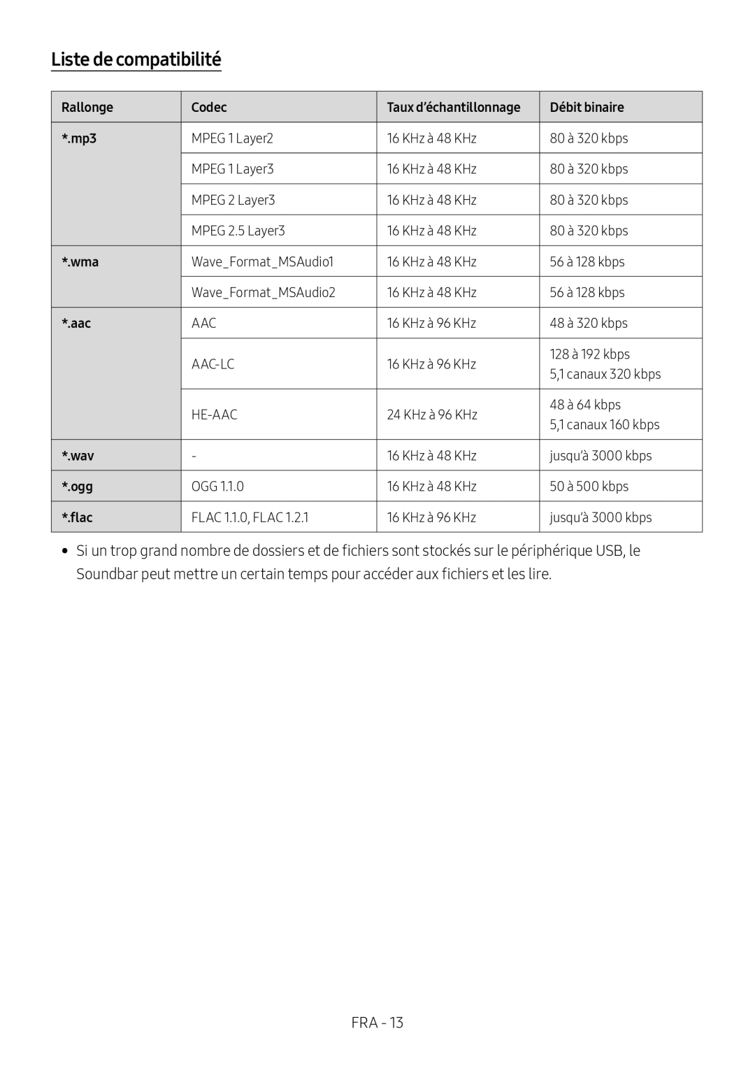 Liste de compatibilité Standard HW-N400