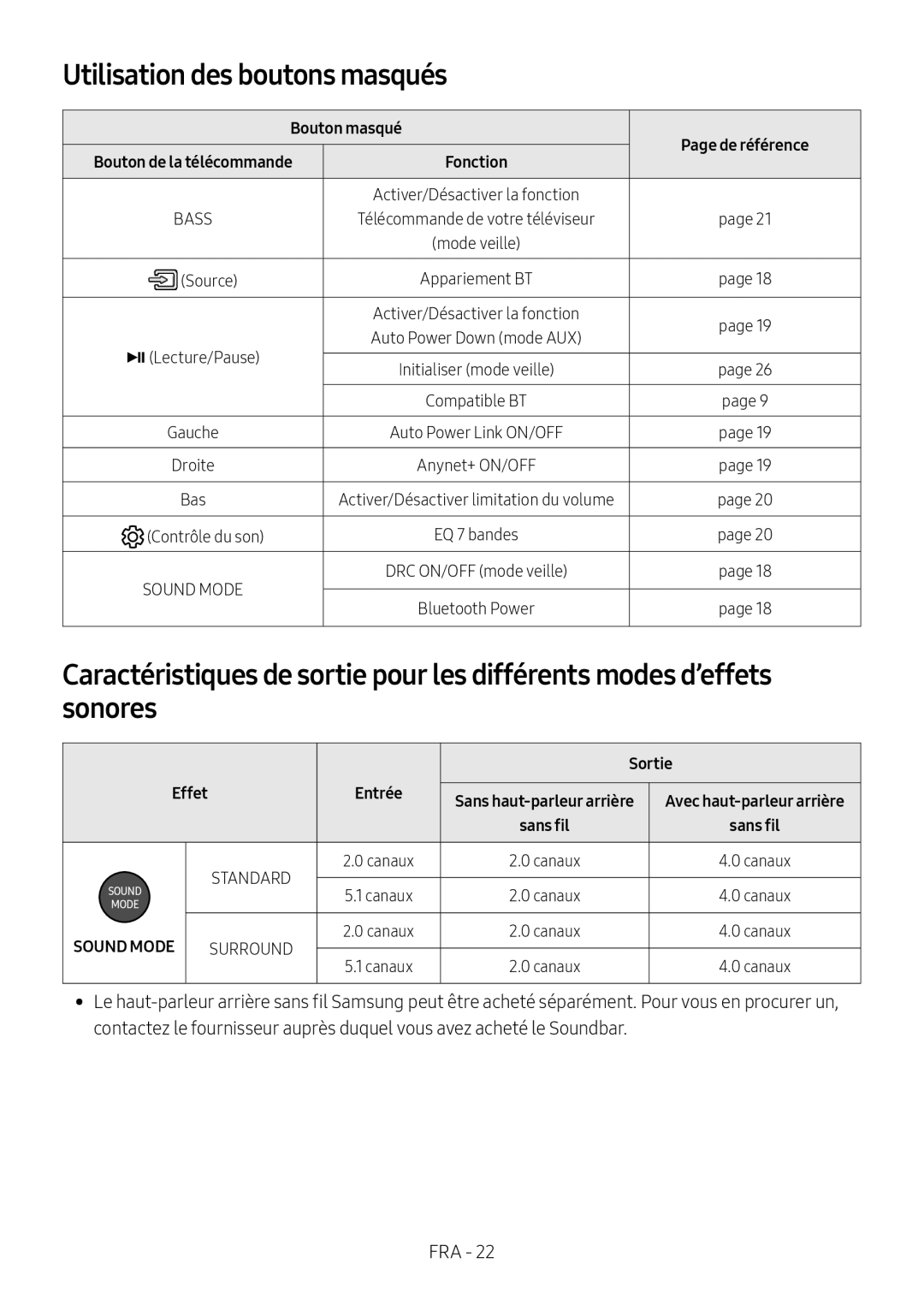 Caractéristiques de sortie pour les différents modes d’effets sonores Standard HW-N400