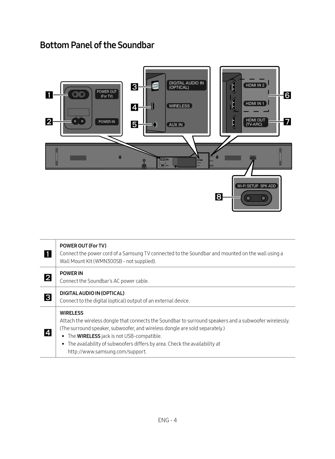 Bottom Panel of the Soundbar