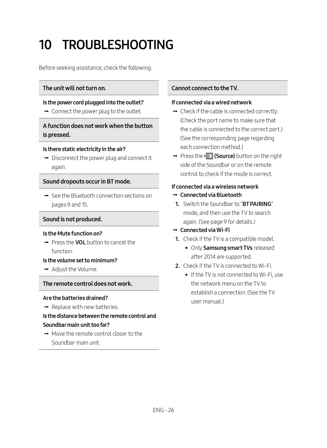 10 TROUBLESHOOTING Standard HW-MS750