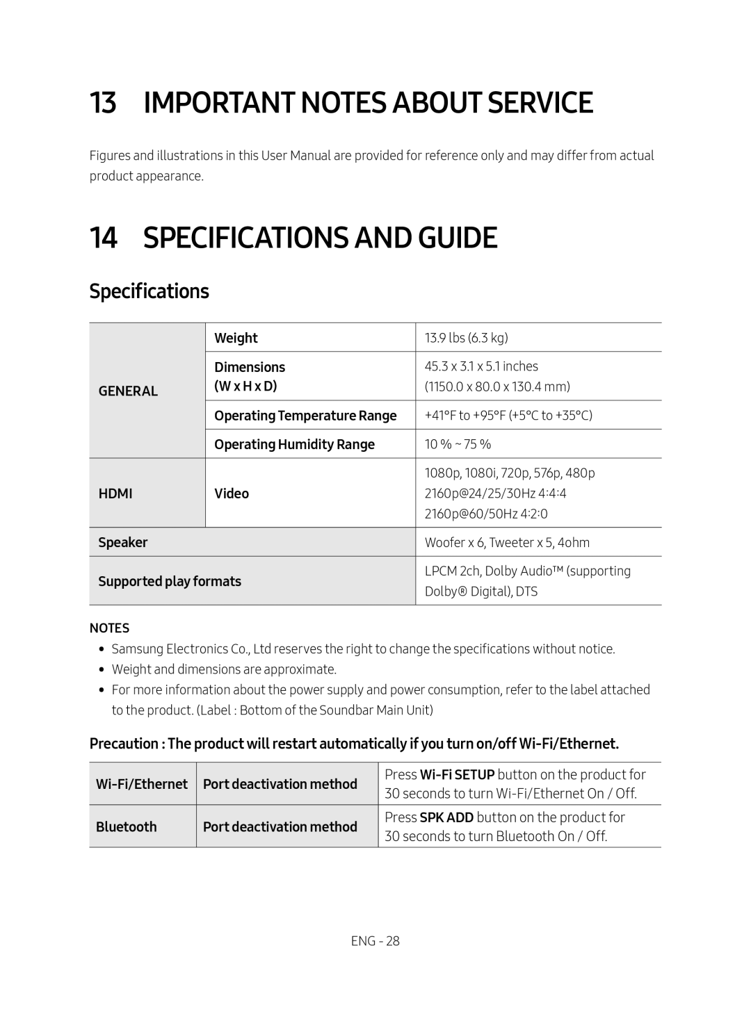 14 SPECIFICATIONS AND GUIDE Standard HW-MS750