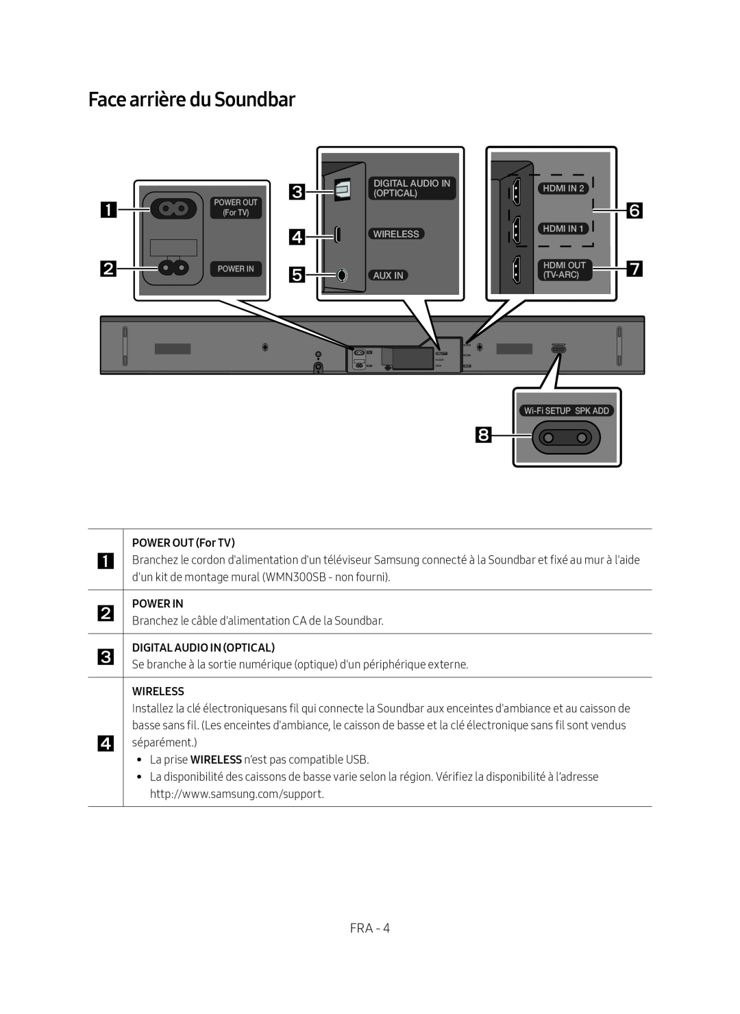 Face arrière du Soundbar Standard HW-MS750