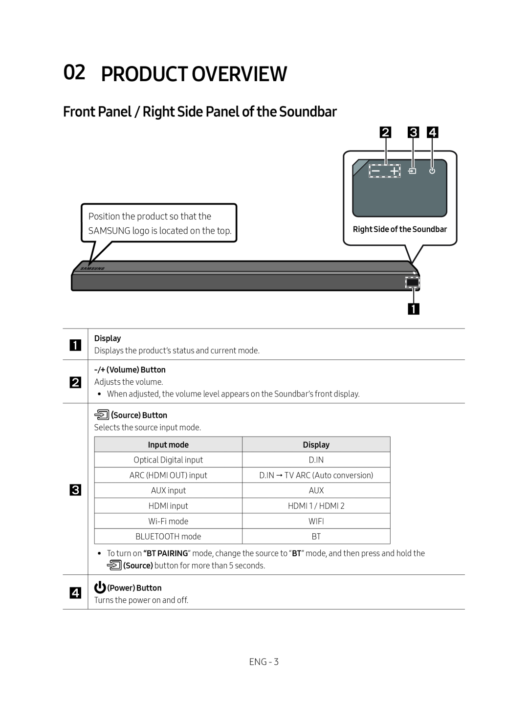 Front Panel / Right Side Panel of the Soundbar Standard HW-MS750