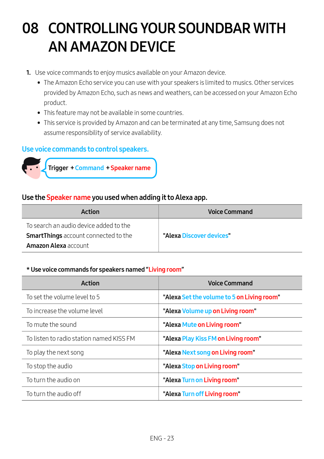 Use the Speaker name you used when adding it to Alexa app Standard HW-MS650