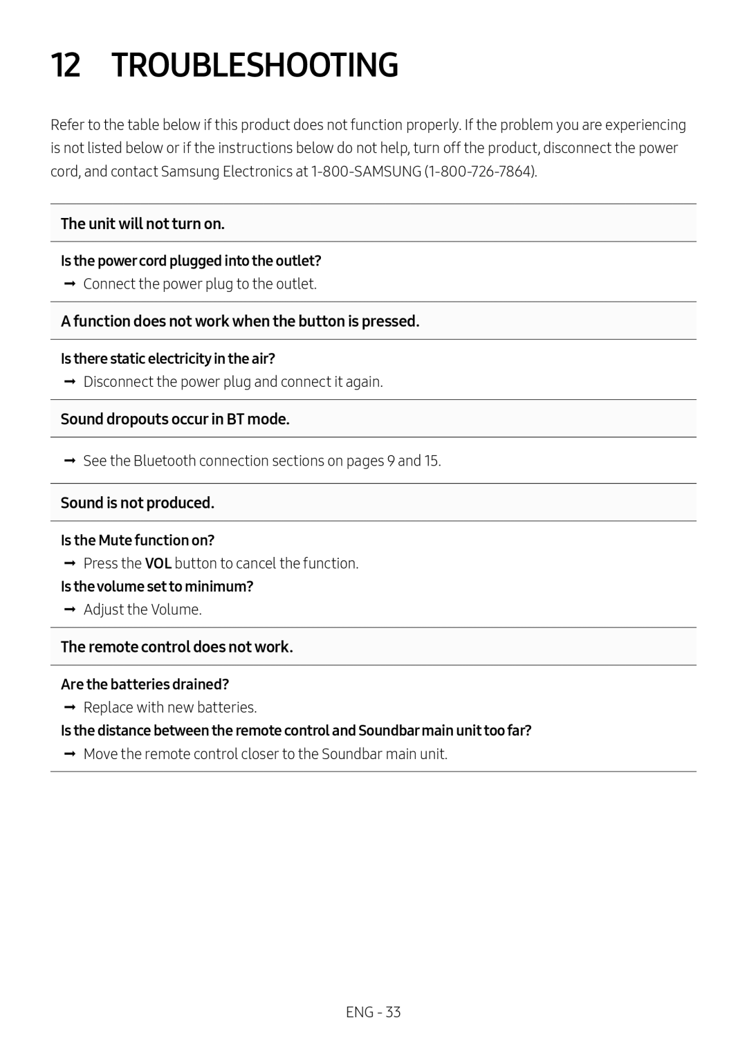 12 TROUBLESHOOTING Standard HW-MS650