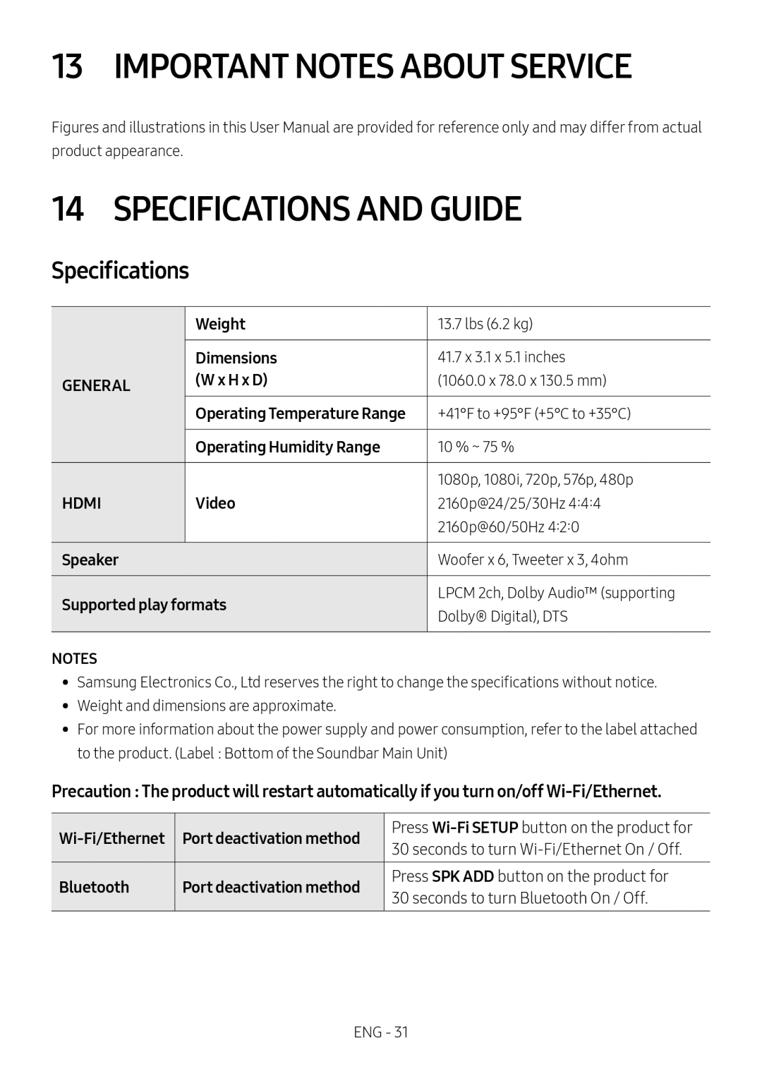 13 IMPORTANT NOTES ABOUT SERVICE Standard HW-MS650