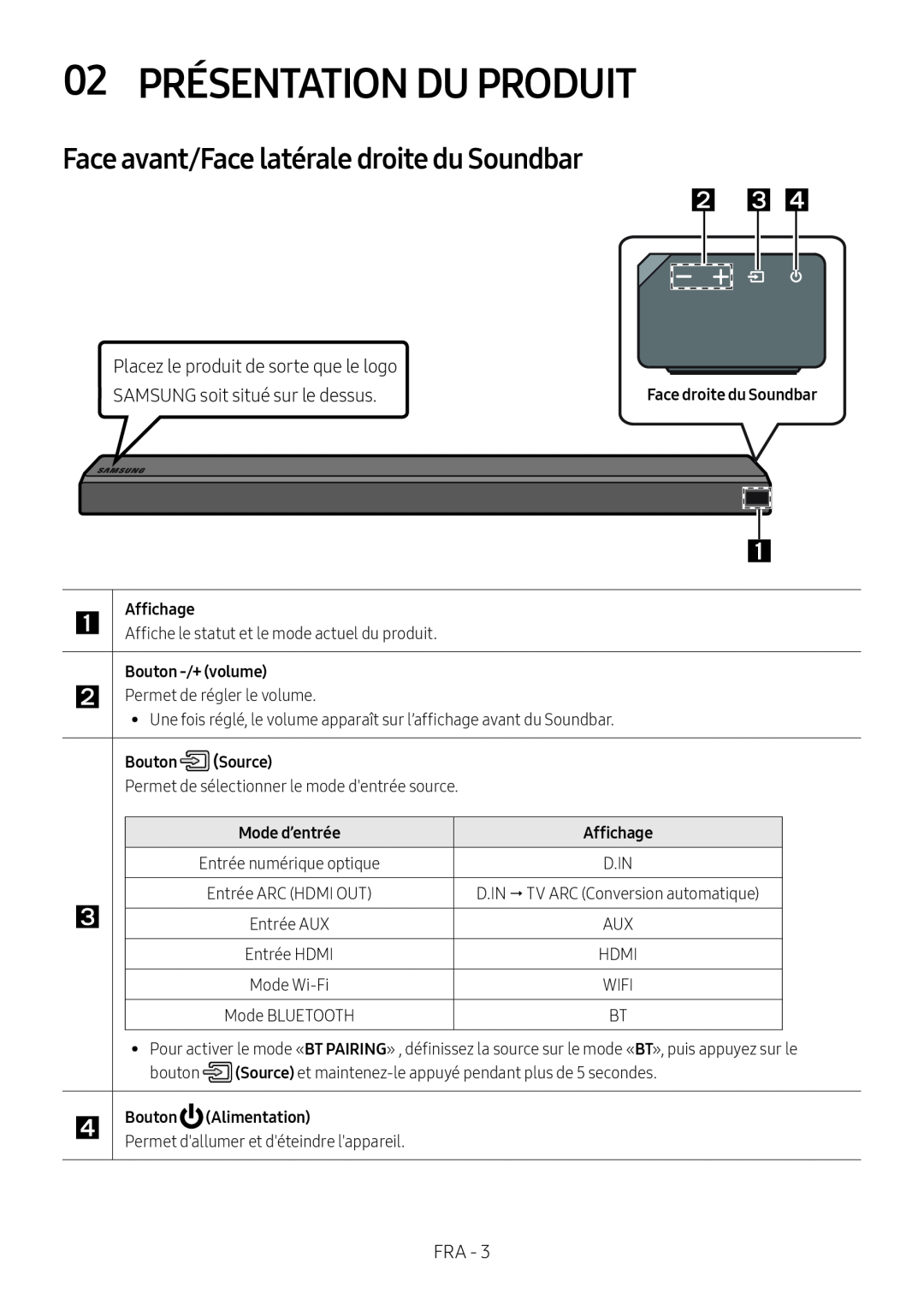 02 PRÉSENTATION DU PRODUIT Standard HW-MS650