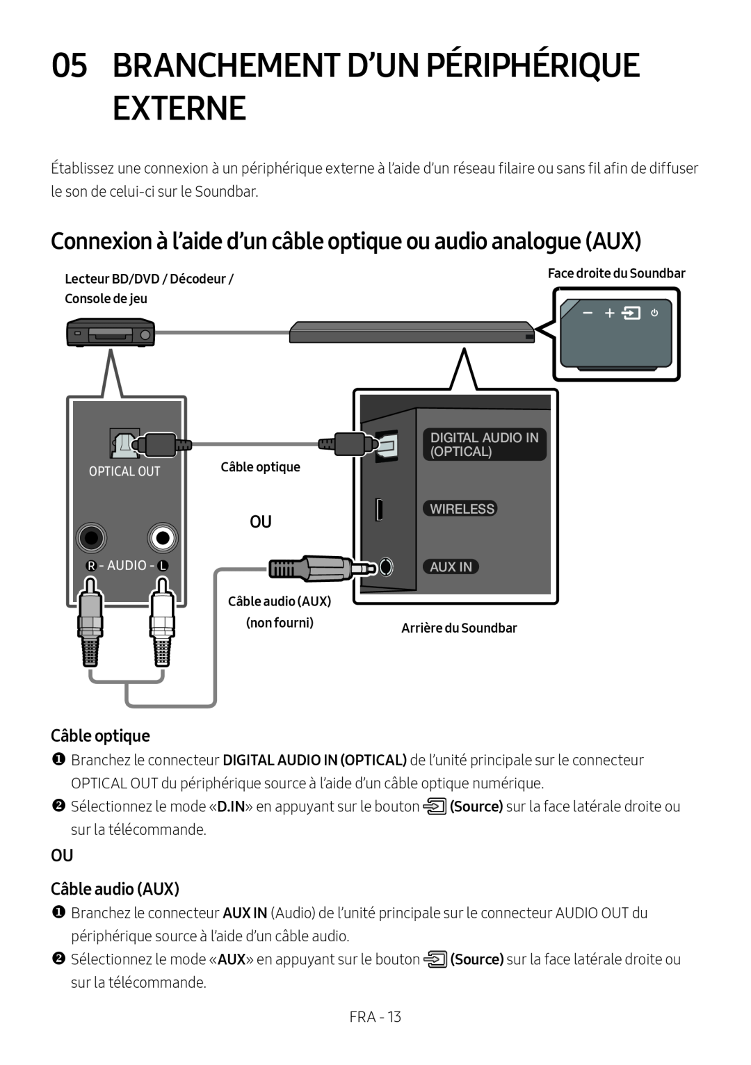 Câble optique Câble audio (AUX)