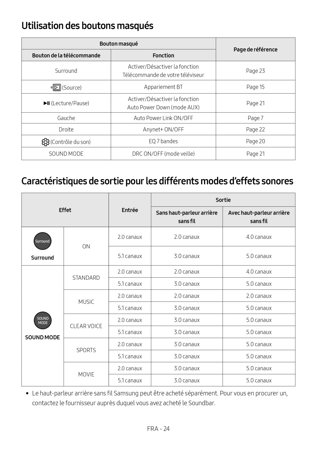 Utilisation des boutons masqués Standard HW-MS650