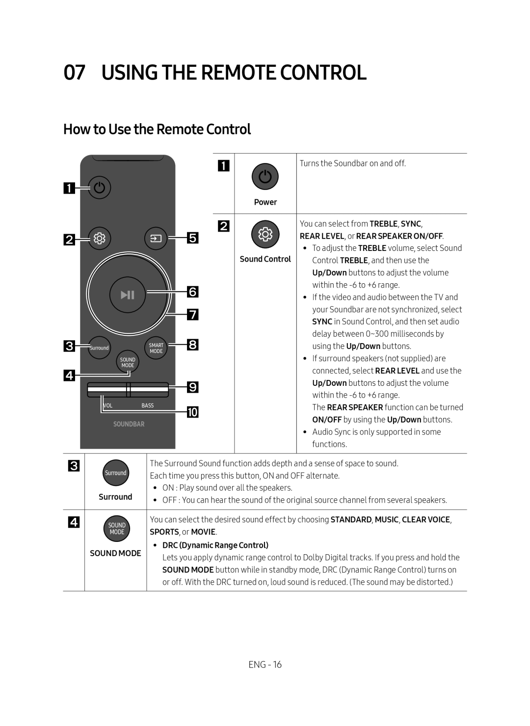 07 USING THE REMOTE CONTROL Standard HW-MS650