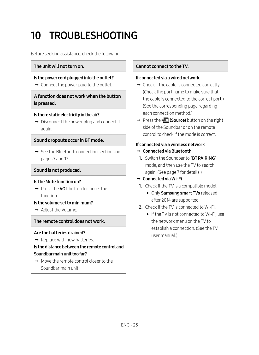 10 TROUBLESHOOTING Standard HW-MS650