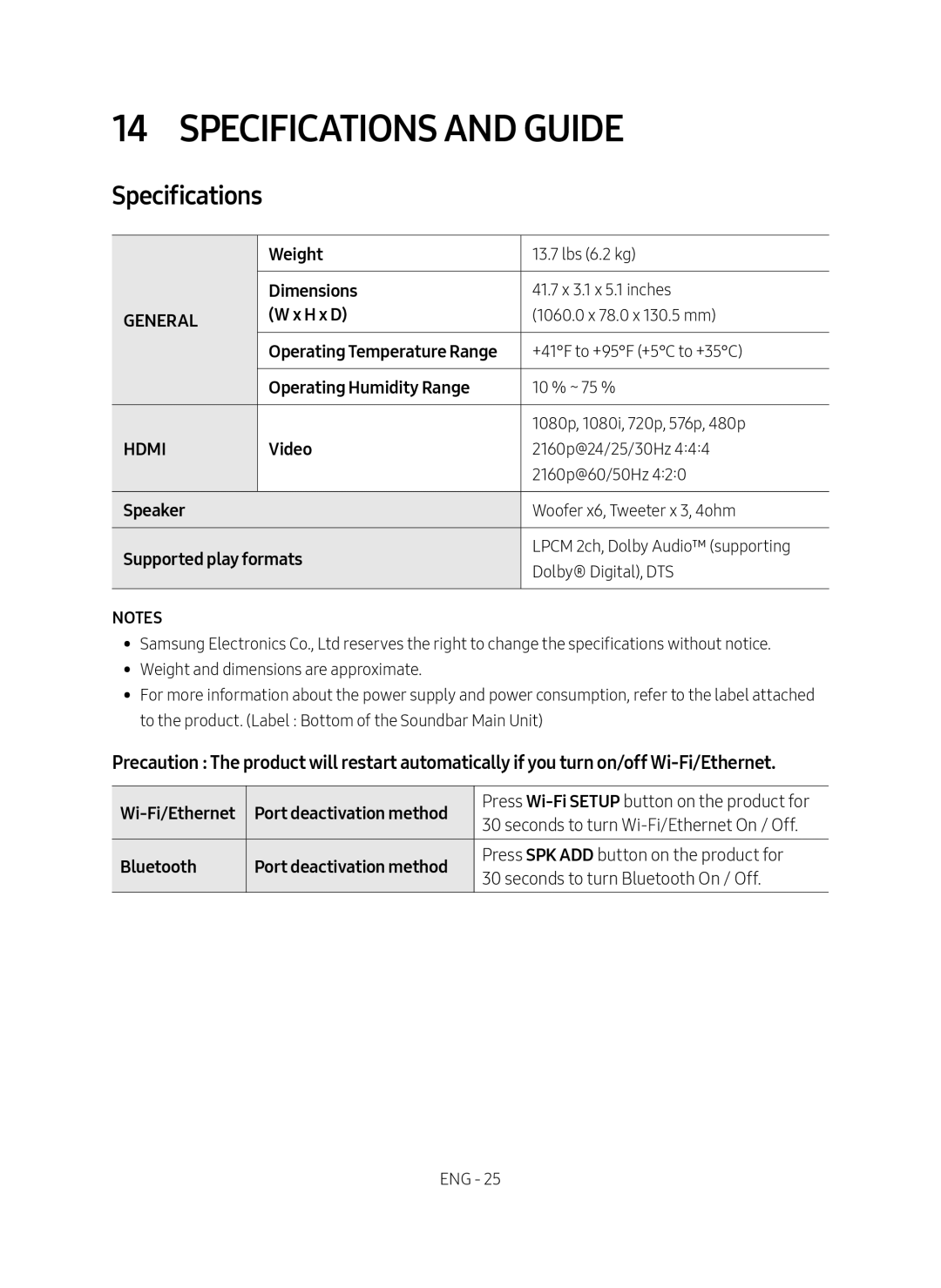 14 SPECIFICATIONS AND GUIDE Standard HW-MS650