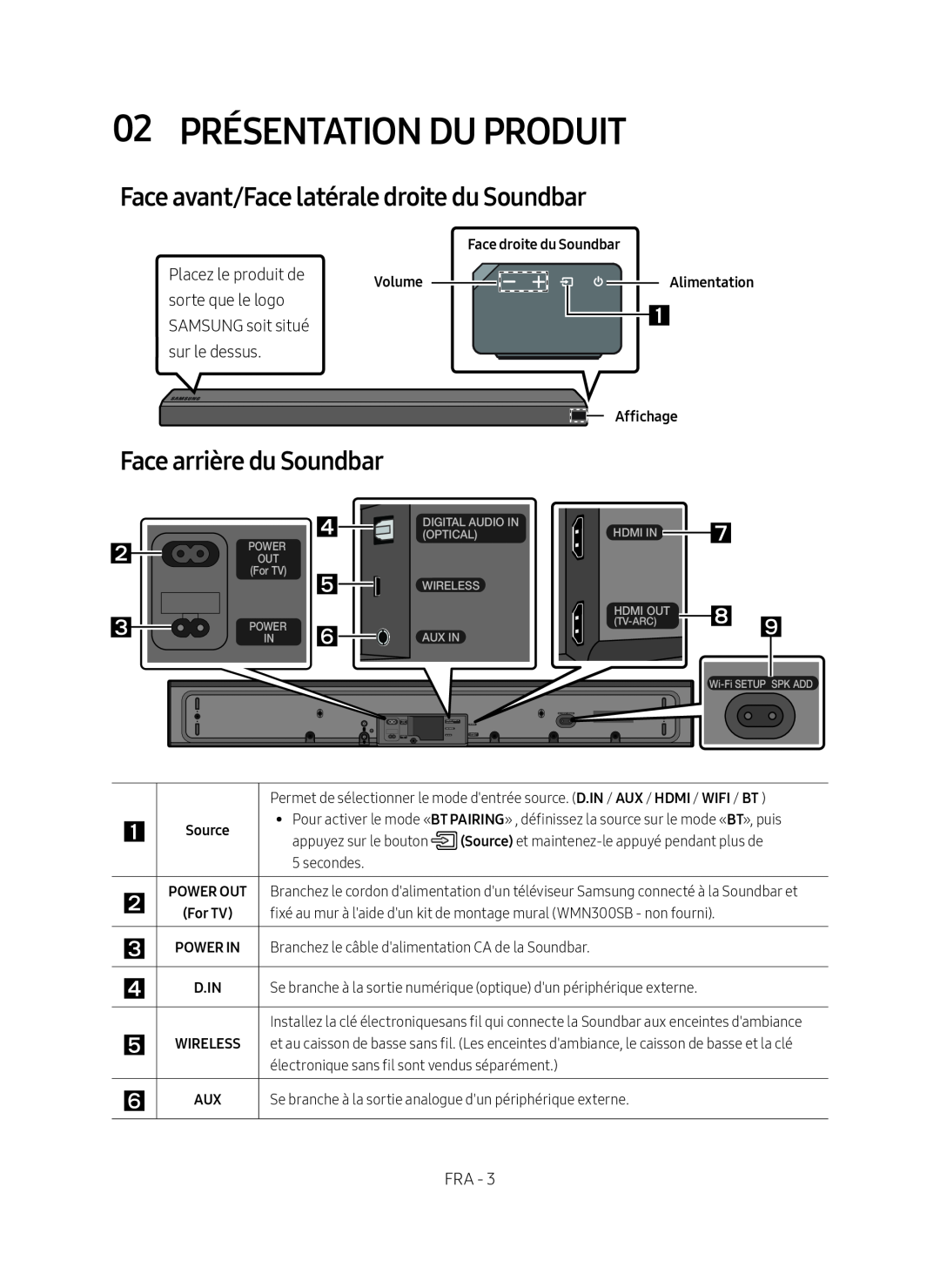 Face avant/Face latérale droite du Soundbar Face arrière du Soundbar