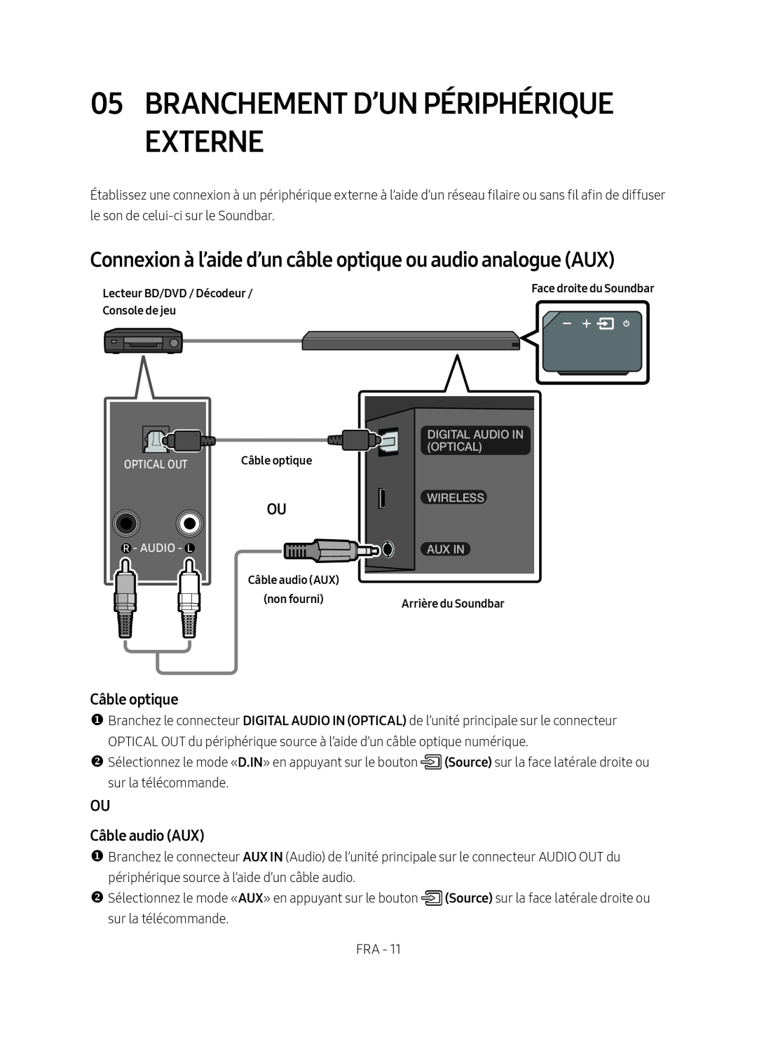 Connexion à l’aide d’un câble optique ou audio analogue (AUX) Standard HW-MS650