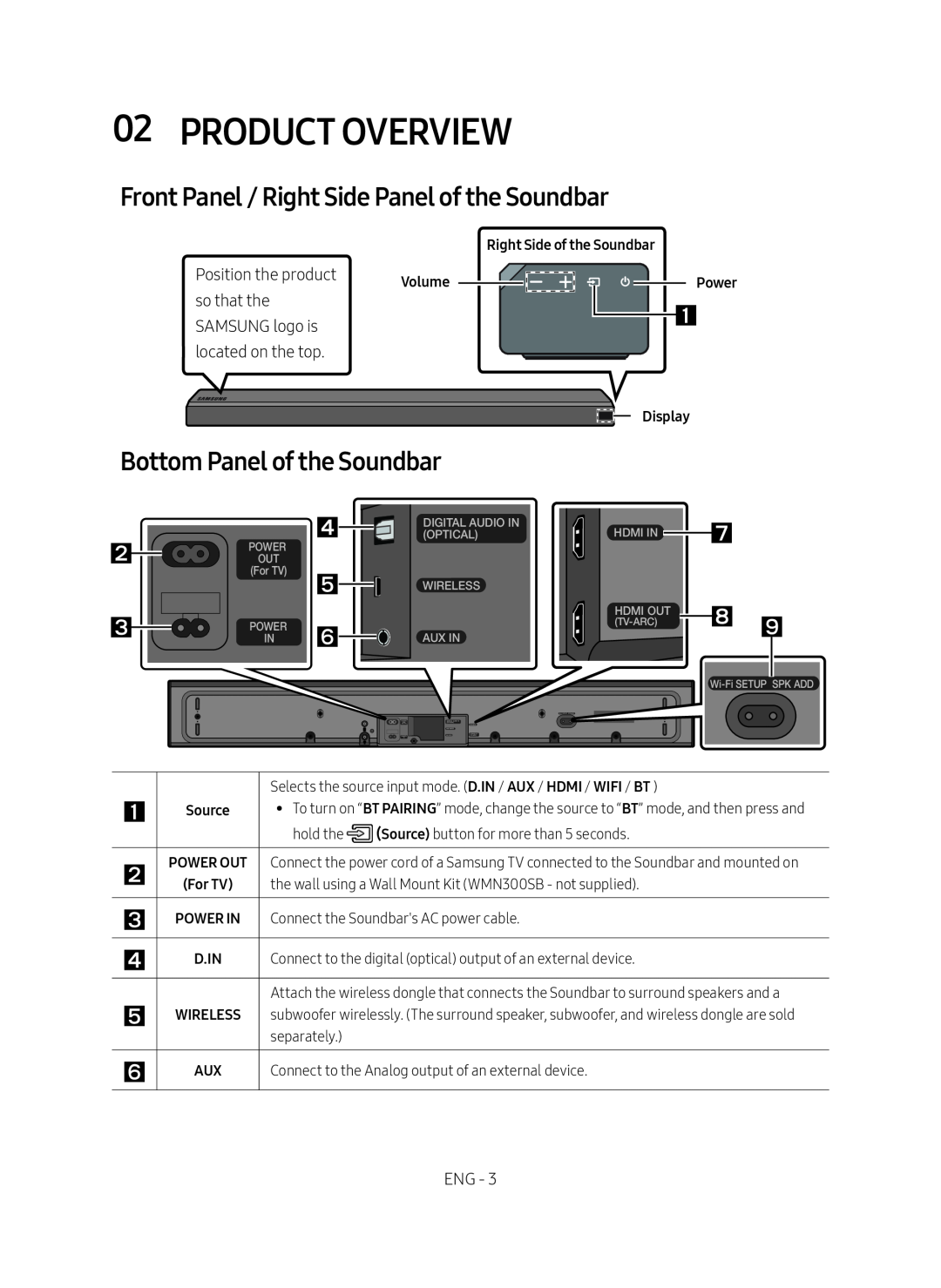 Front Panel / Right Side Panel of the Soundbar Standard HW-MS650