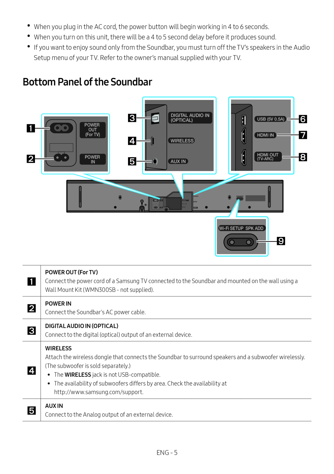 Bottom Panel of the Soundbar