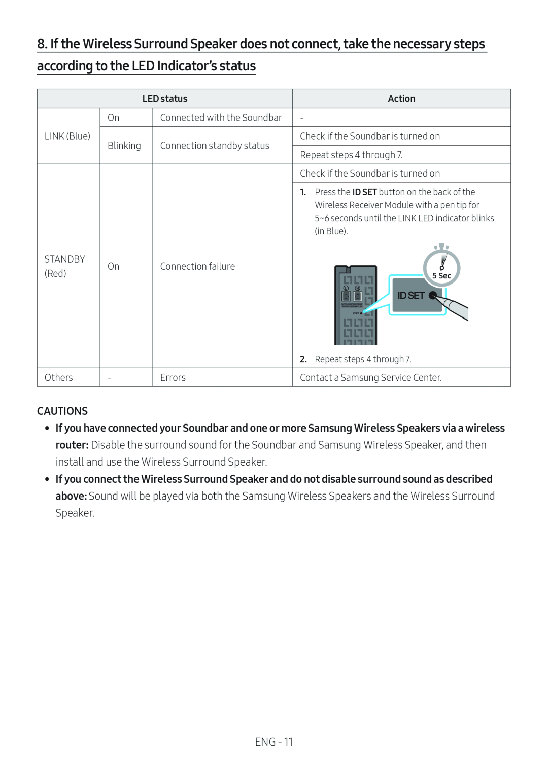 CAUTIONS Standard HW-MS57C