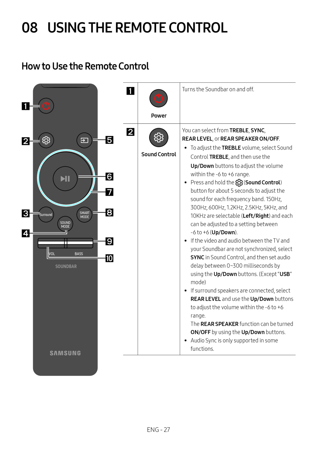 08 USING THE REMOTE CONTROL Standard HW-MS57C