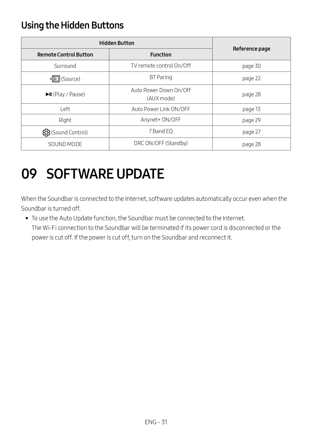 Using the Hidden Buttons 09 SOFTWARE UPDATE