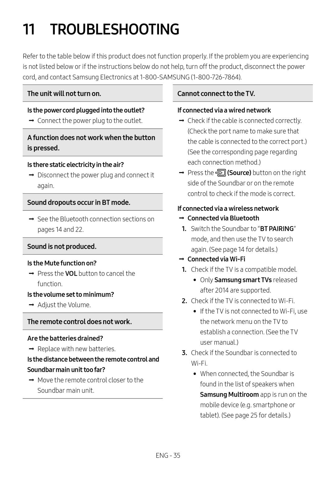 11 TROUBLESHOOTING Standard HW-MS57C