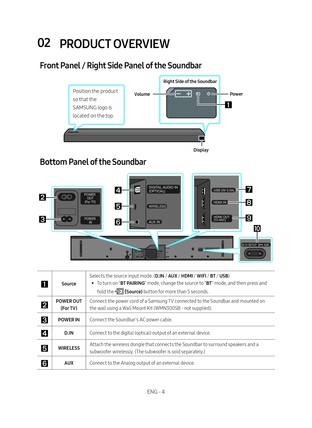 Bottom Panel of the Soundbar Standard HW-MS57C