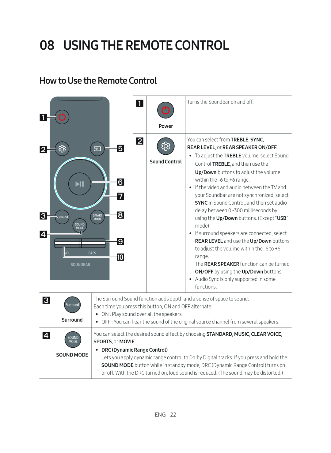 08 Using the Remote Control Standard HW-MS57C