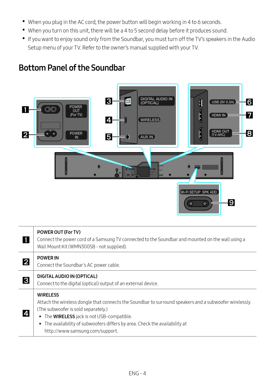 Bottom Panel of the Soundbar Standard HW-MS550