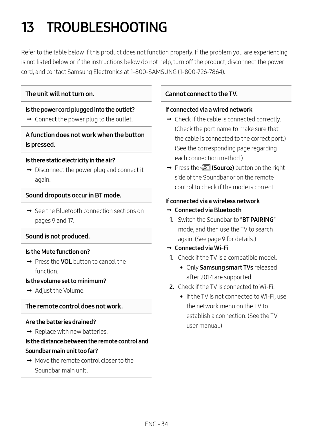 13 TROUBLESHOOTING Standard HW-MS550