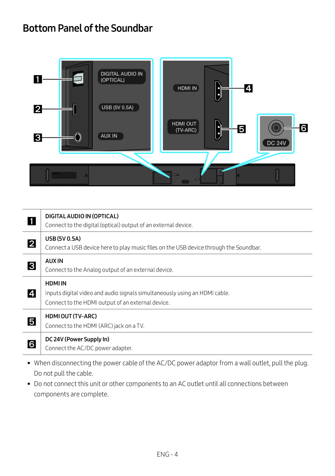 Bottom Panel of the Soundbar