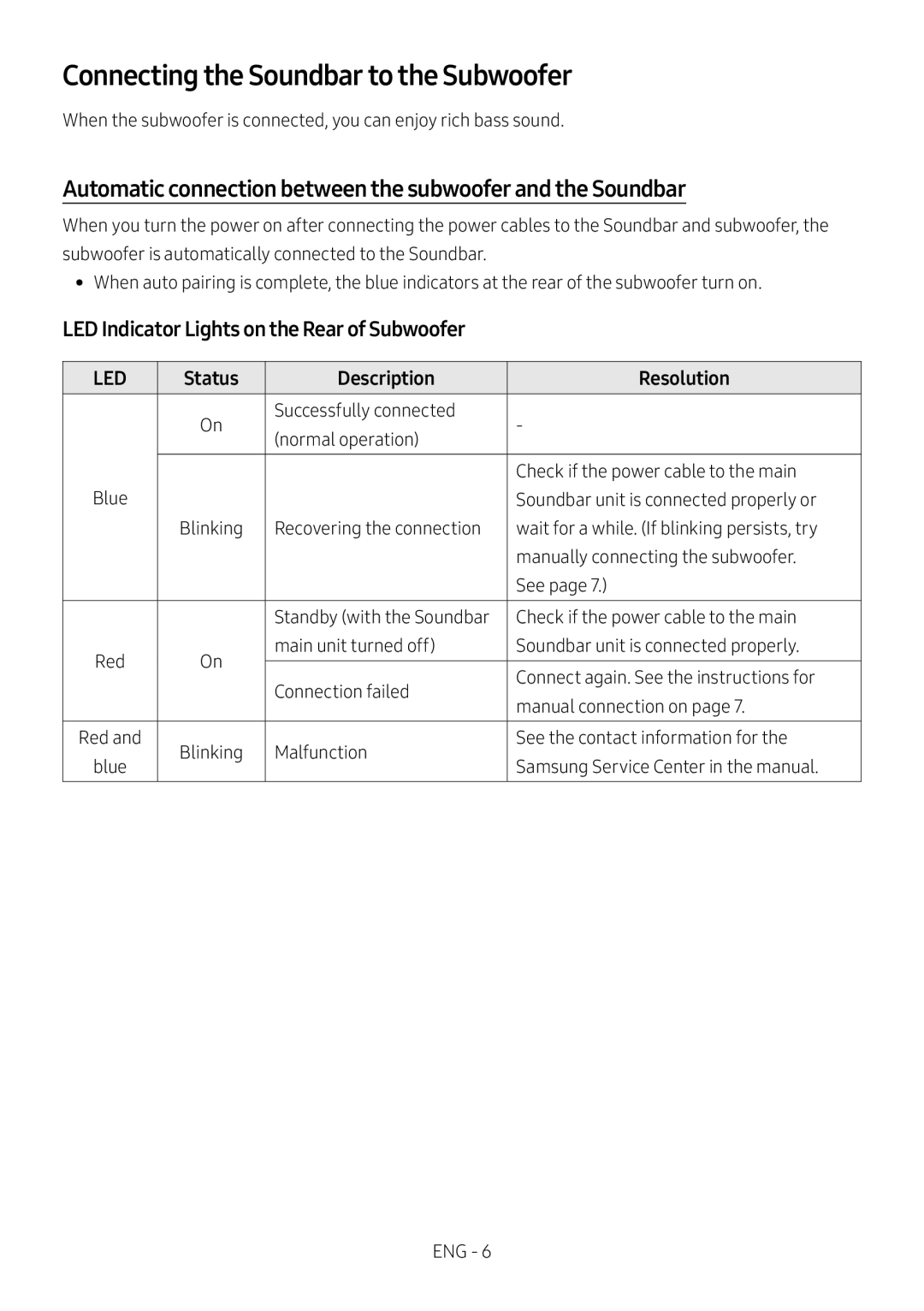 Automatic connection between the subwoofer and the Soundbar Standard HW-M550