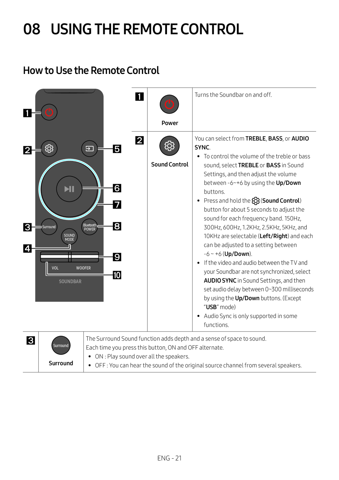 08 USING THE REMOTE CONTROL Standard HW-M550