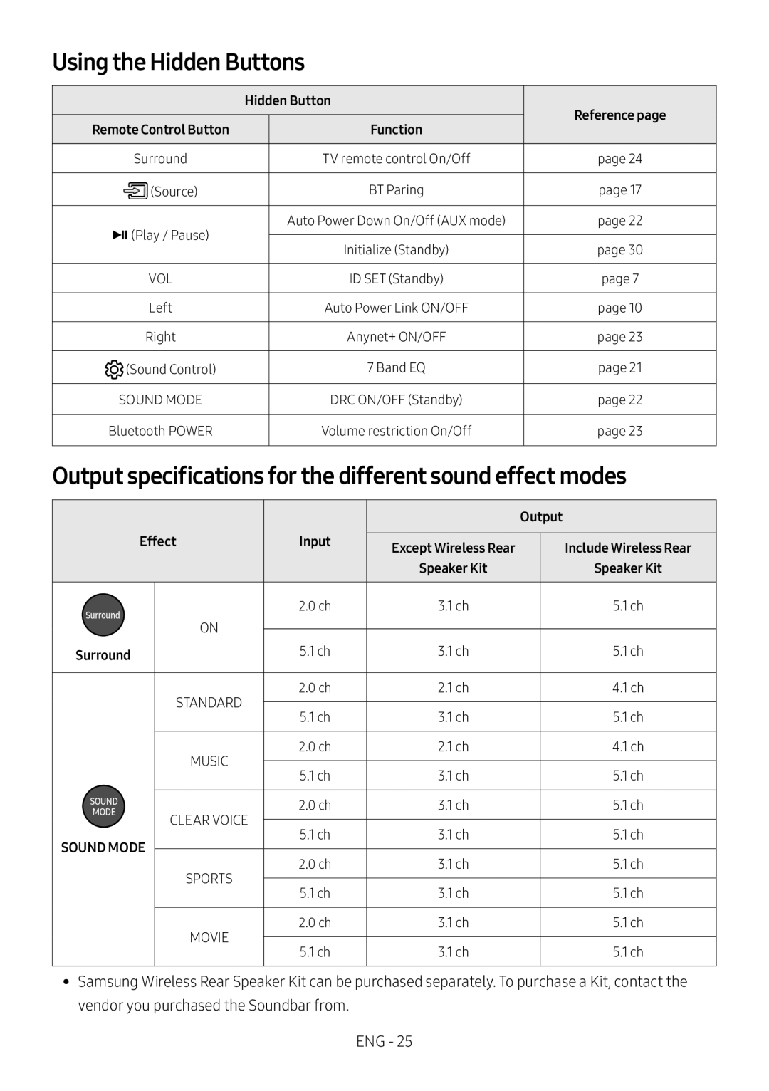 Using the Hidden Buttons Output specifications for the different sound effect modes